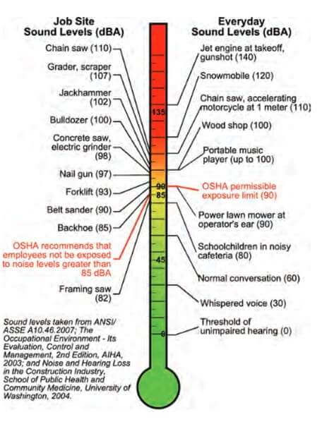 hearing chart