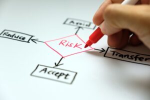 A hand with a red marker draws a risk management diagram on a whiteboard, showing "Risk" in the center with arrows pointing to "Avoid," "Transfer," "Accept," and "Reduce.